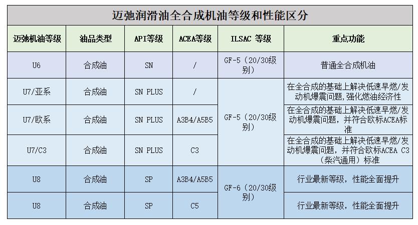 邁弛潤滑油